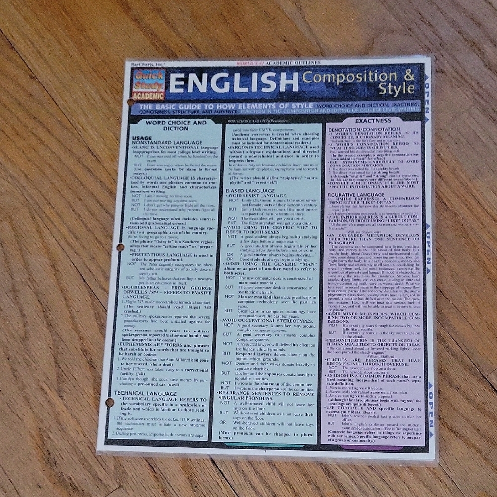 English Composition and Style Guide